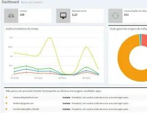 Saiteria CMS
